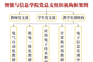 智能与信息学院组织机构