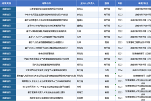 智能与信息学院2022-2026年科研项目成果