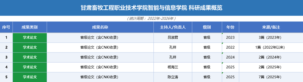 科研论文