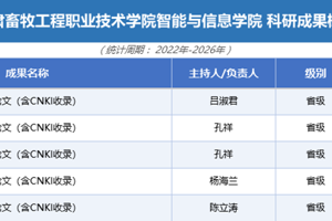 智能与信息学院2022-2026年论文成果