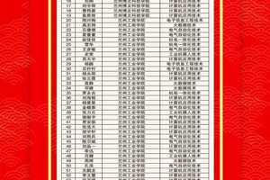 喜报！智能与信息学院2026年专升本录取79名同学
