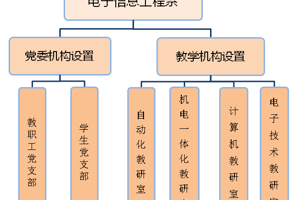 智能与信息学院组织机构